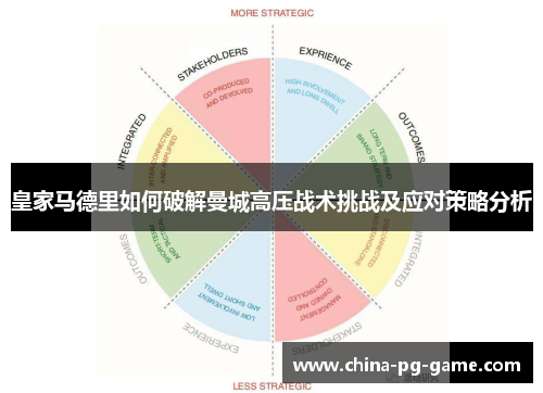 皇家马德里如何破解曼城高压战术挑战及应对策略分析 皇家马德里如何破解曼城高压战术挑战及应对策略分析