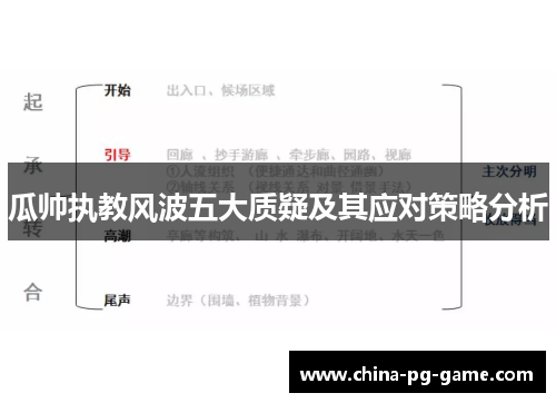 瓜帅执教风波五大质疑及其应对策略分析