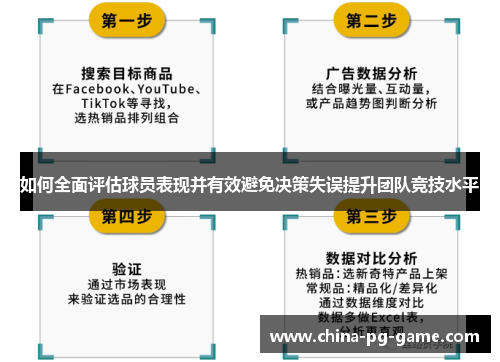 如何全面评估球员表现并有效避免决策失误提升团队竞技水平 如何全面评估球员表现并有效避免决策失误提升团队竞技水平