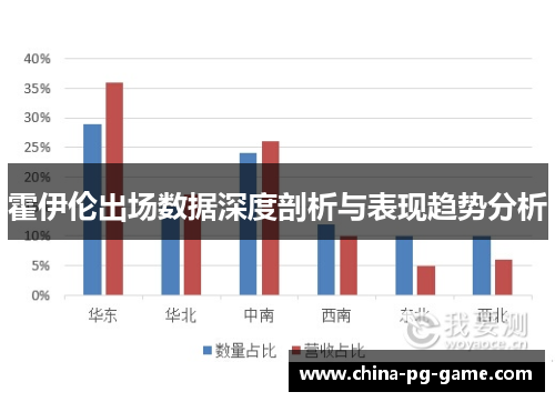霍伊伦出场数据深度剖析与表现趋势分析 霍伊伦出场数据深度剖析与表现趋势分析