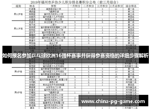 如何报名参加乒乓球欧洲16强杯赛事并获得参赛资格的详细步骤解析 如何报名参加乒乓球欧洲16强杯赛事并获得参赛资格的详细步骤解析