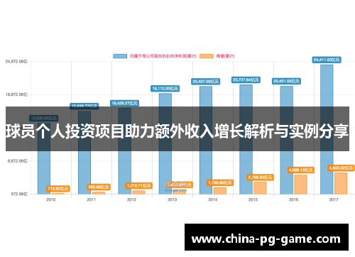 球员个人投资项目助力额外收入增长解析与实例分享 球员个人投资项目助力额外收入增长解析与实例分享