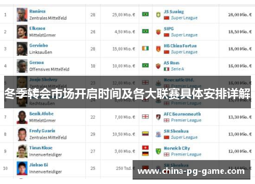 冬季转会市场开启时间及各大联赛具体安排详解