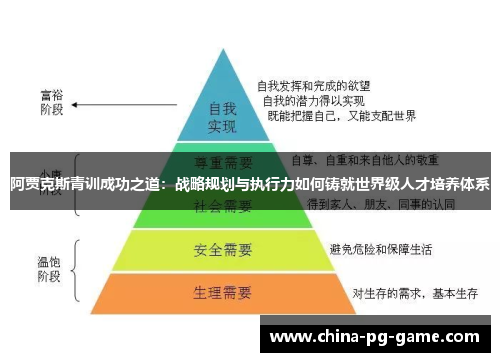 阿贾克斯青训成功之道:战略规划与执行力如何铸就世界级人才培养体系 阿贾克斯青训成功之道:战略规划与执行力如何铸就世界级人才培养体系